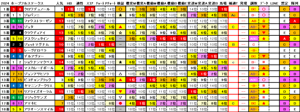 2024　ホープフルＳ　結果まとめ2